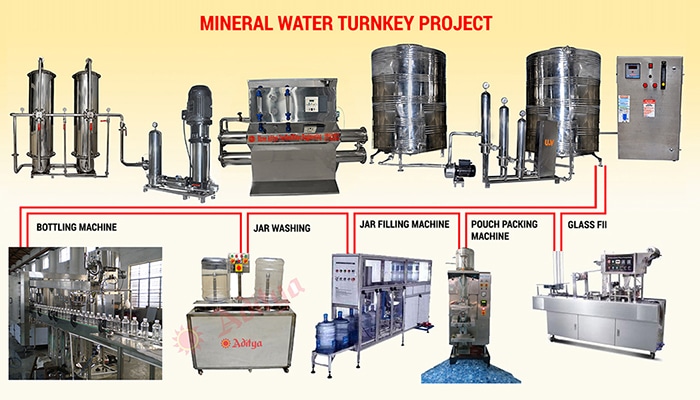 mineral-water-turnkey-project